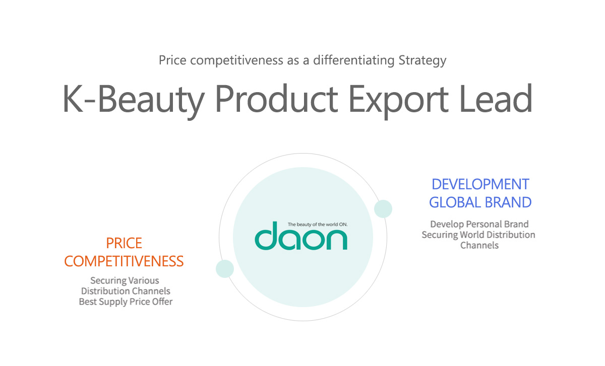 K-Beauty Product Export Lead